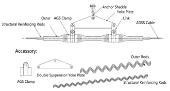 Double Suspension Set for ADSS